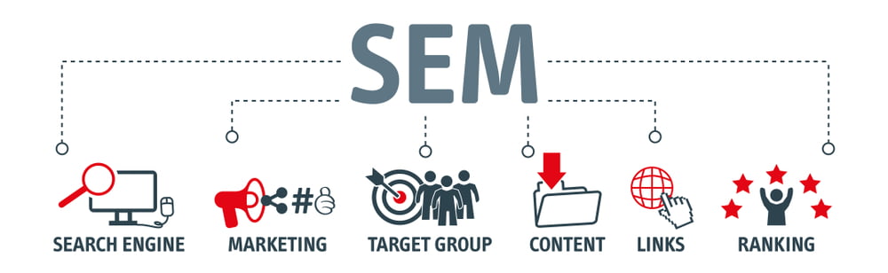 SEM Digital marketing